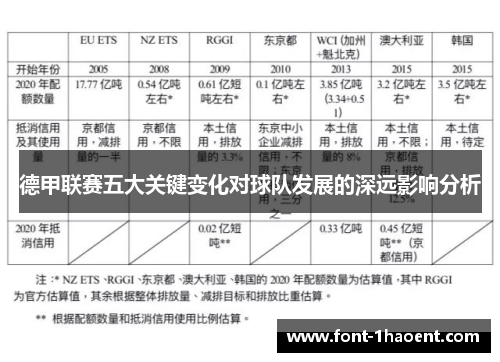 德甲联赛五大关键变化对球队发展的深远影响分析