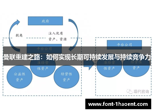 曼联重建之路：如何实现长期可持续发展与持续竞争力