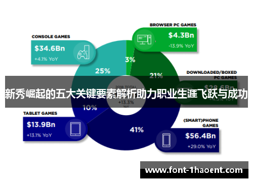 新秀崛起的五大关键要素解析助力职业生涯飞跃与成功