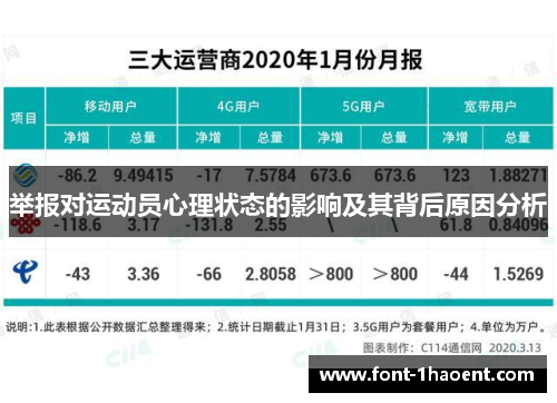 举报对运动员心理状态的影响及其背后原因分析
