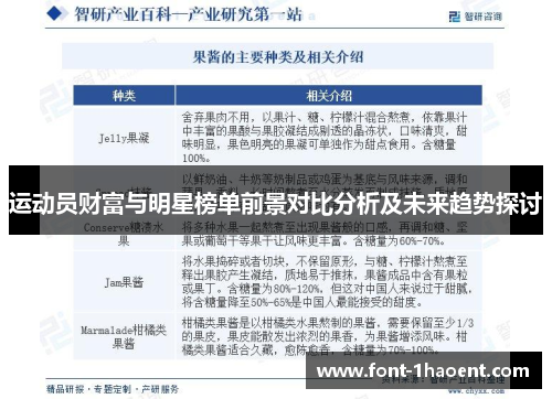 运动员财富与明星榜单前景对比分析及未来趋势探讨