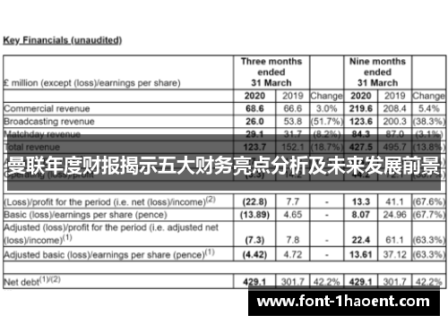 曼联年度财报揭示五大财务亮点分析及未来发展前景