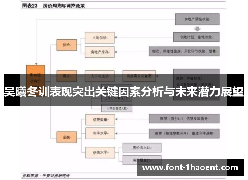 吴曦冬训表现突出关键因素分析与未来潜力展望