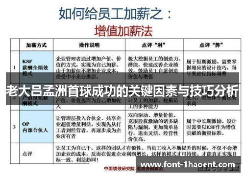 老大吕孟洲首球成功的关键因素与技巧分析