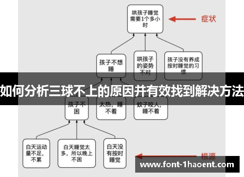 如何分析三球不上的原因并有效找到解决方法