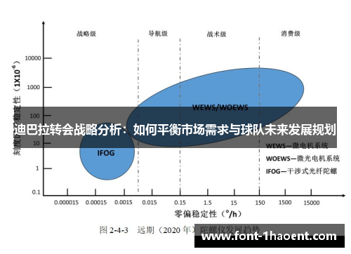 迪巴拉转会战略分析：如何平衡市场需求与球队未来发展规划