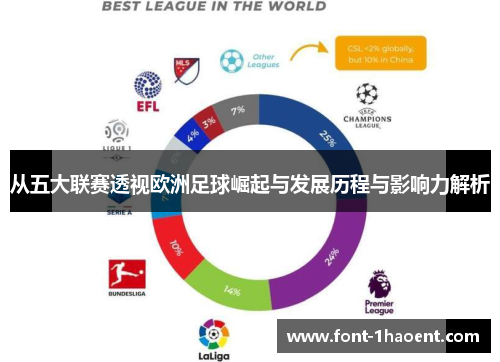 从五大联赛透视欧洲足球崛起与发展历程与影响力解析