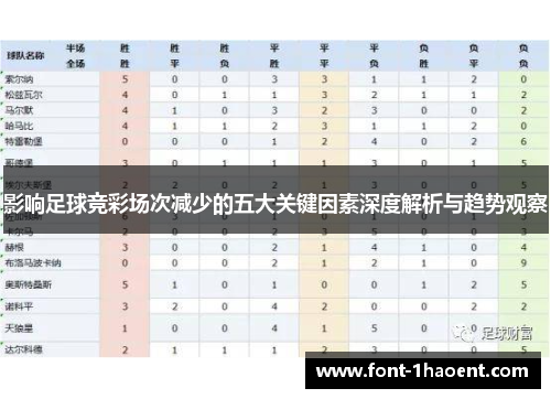 影响足球竞彩场次减少的五大关键因素深度解析与趋势观察