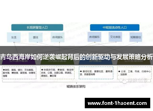 青岛西海岸如何逆袭崛起背后的创新驱动与发展策略分析