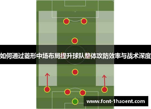 如何通过菱形中场布局提升球队整体攻防效率与战术深度