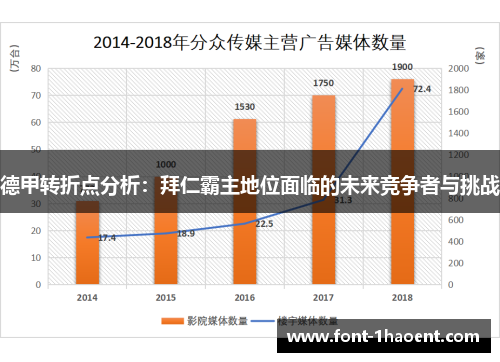 德甲转折点分析:拜仁霸主地位面临的未来竞争者与挑战 德甲转折点分析:拜仁霸主地位面临的未来竞争者与挑战