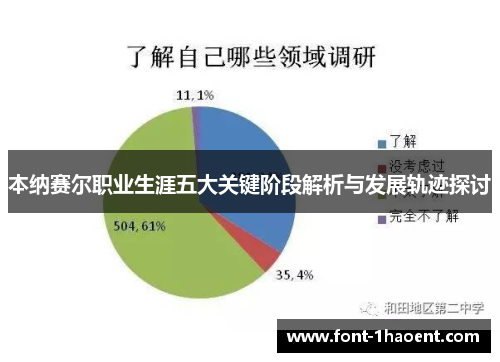 本纳赛尔职业生涯五大关键阶段解析与发展轨迹探讨