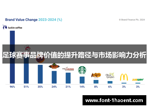 足球赛事品牌价值的提升路径与市场影响力分析