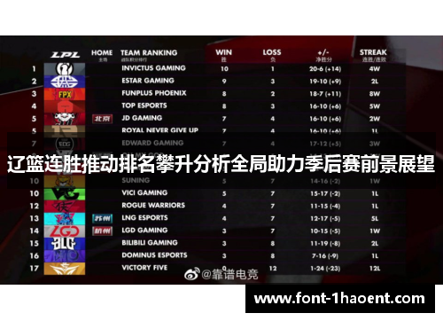 辽篮连胜推动排名攀升分析全局助力季后赛前景展望 辽篮连胜推动排名攀升分析全局助力季后赛前景展望