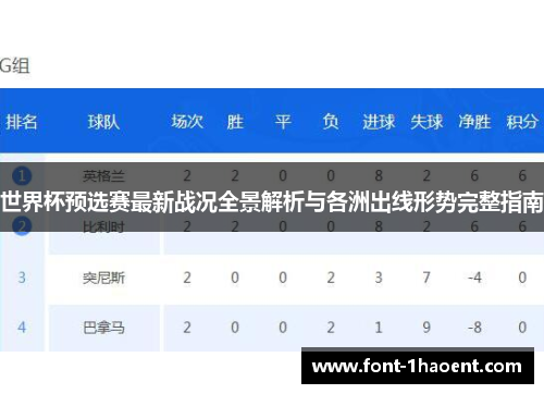 世界杯预选赛最新战况全景解析与各洲出线形势完整指南 世界杯预选赛最新战况全景解析与各洲出线形势完整指南